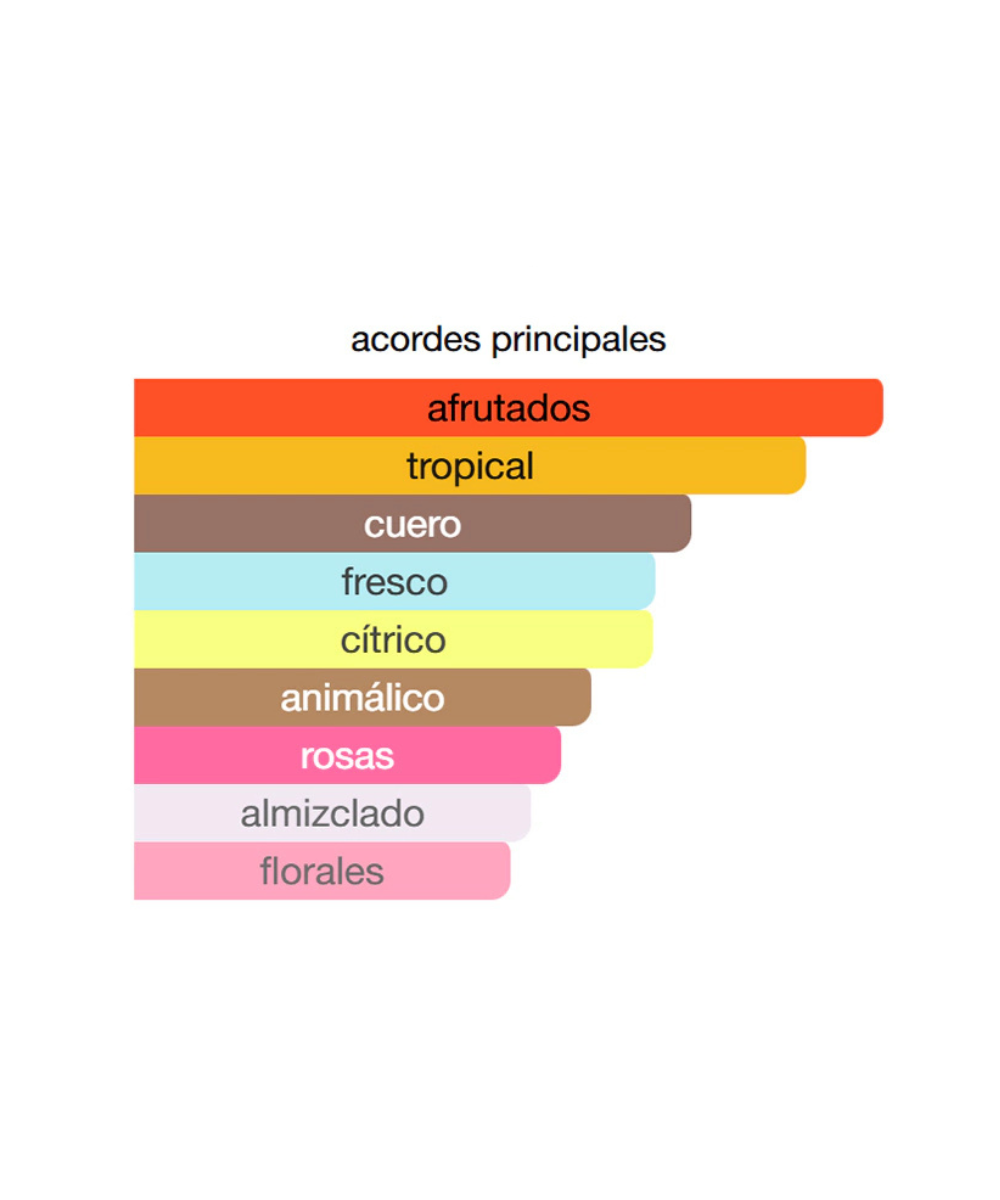 Lattafa Ajwad Pink To Pink 60ML